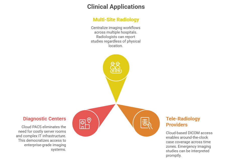 Hoe u Healthcare Cloud kunt gebruiken om de patiëntenzorg te verbeteren